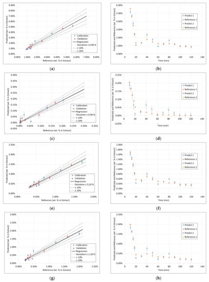 Processes 09 02129 g0a3a 550