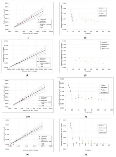 Processes 09 02129 g0a3b 550