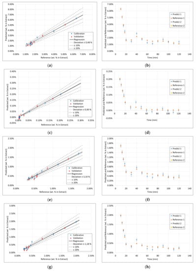 Processes 09 02129 g0a4a 550
