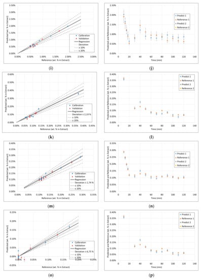 Processes 09 02129 g0a4b 550