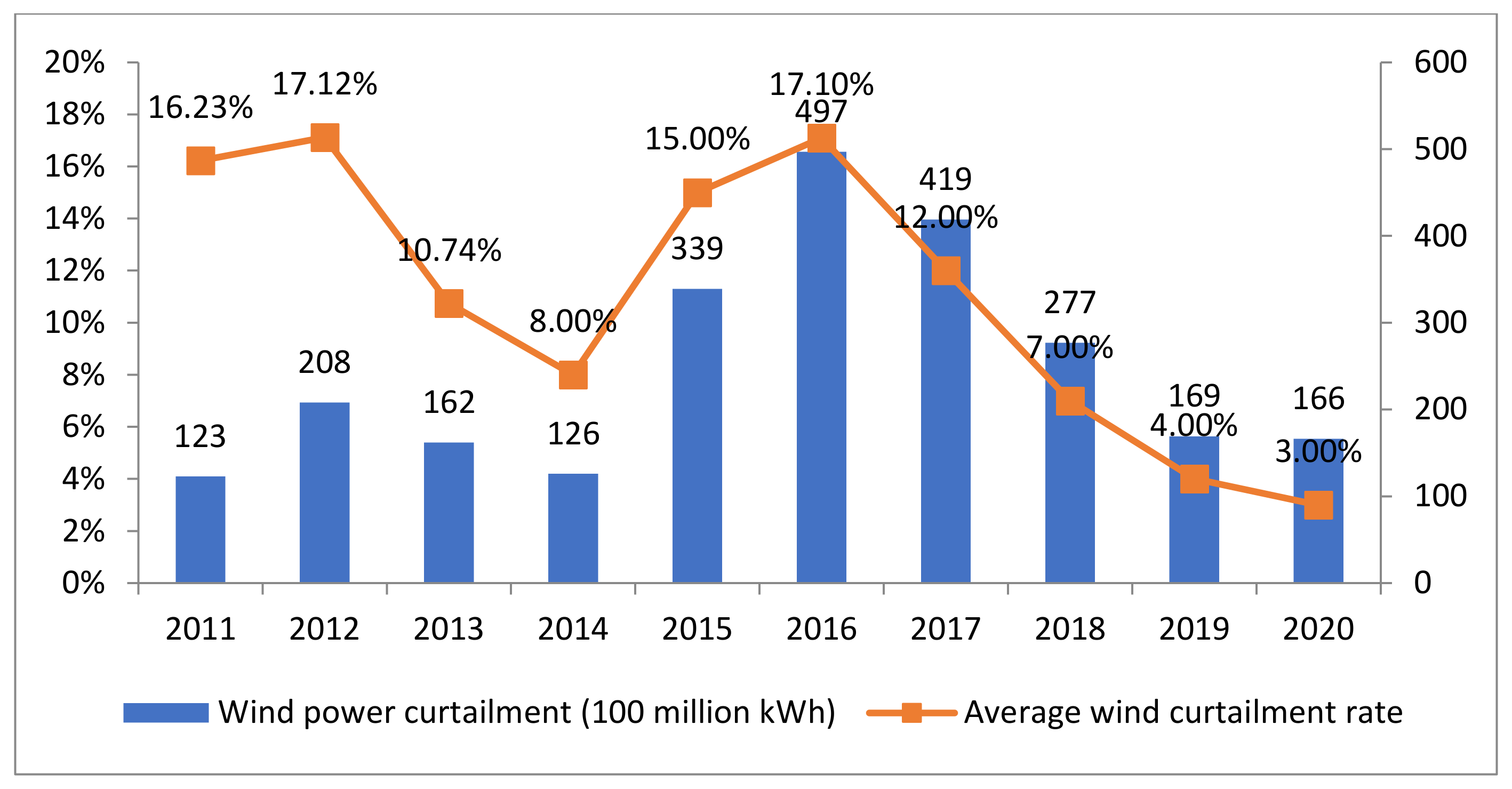 Processes 09 02133 g005