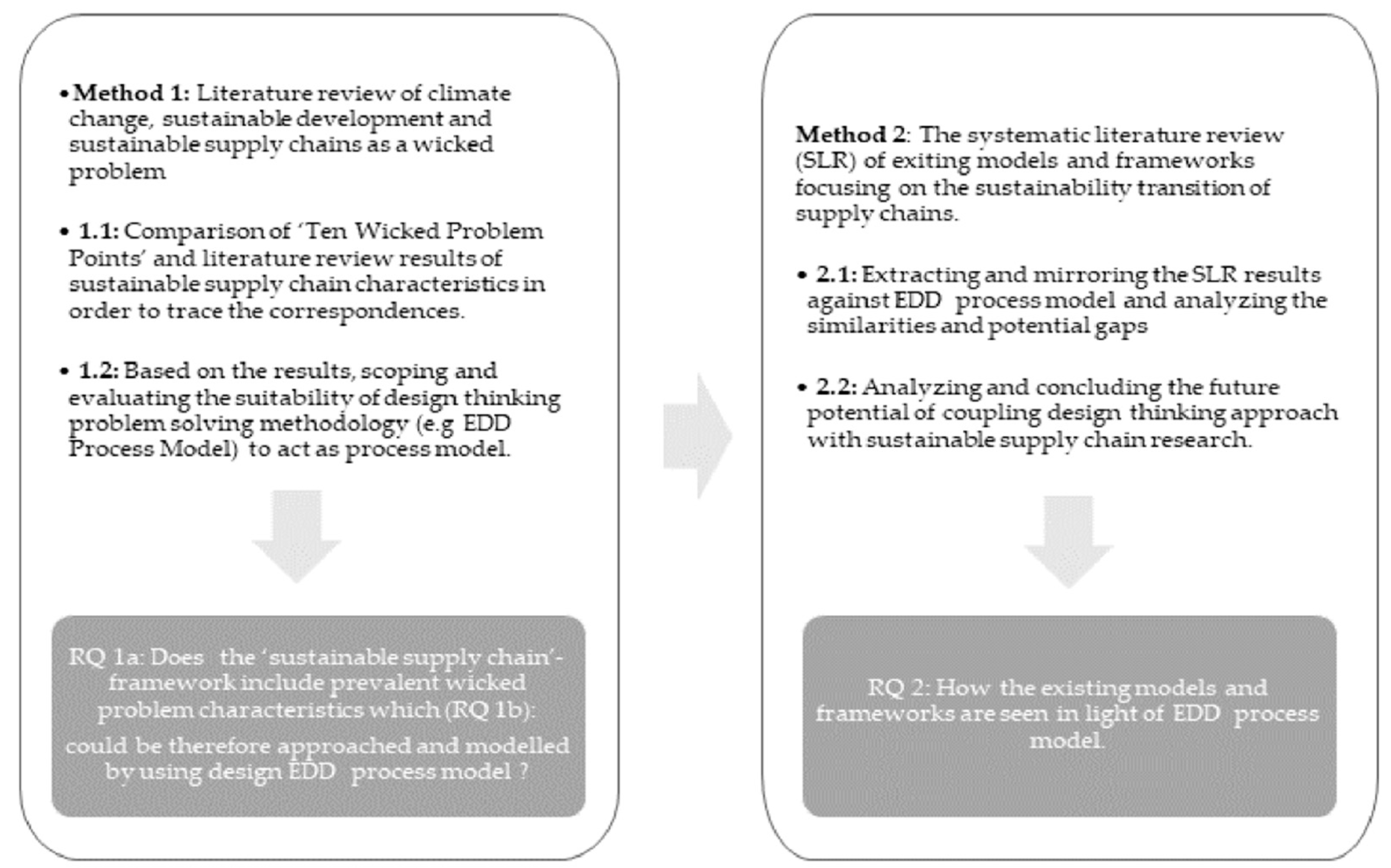 Processes 09 02135 g001