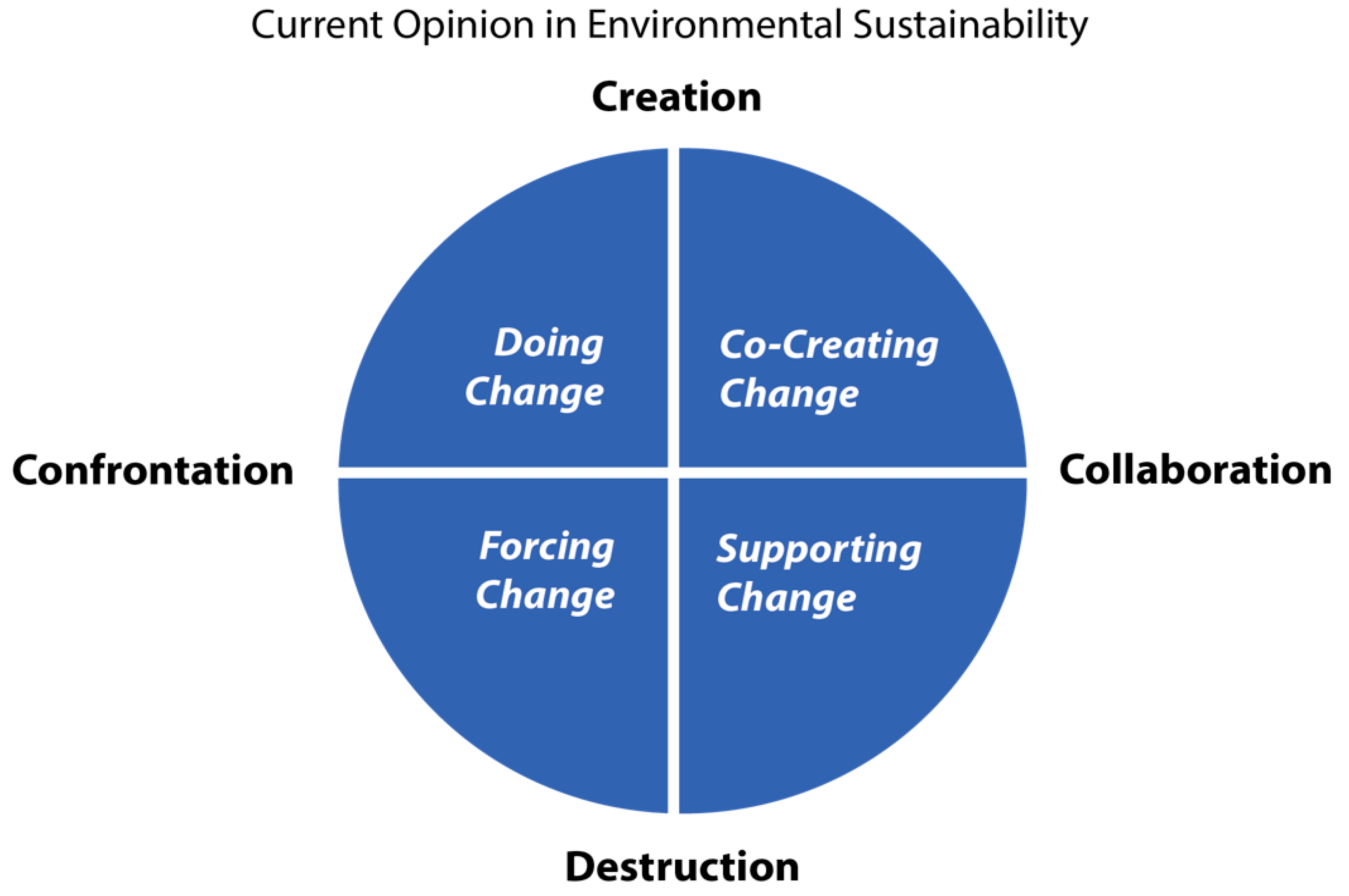 Processes 09 02135 g004
