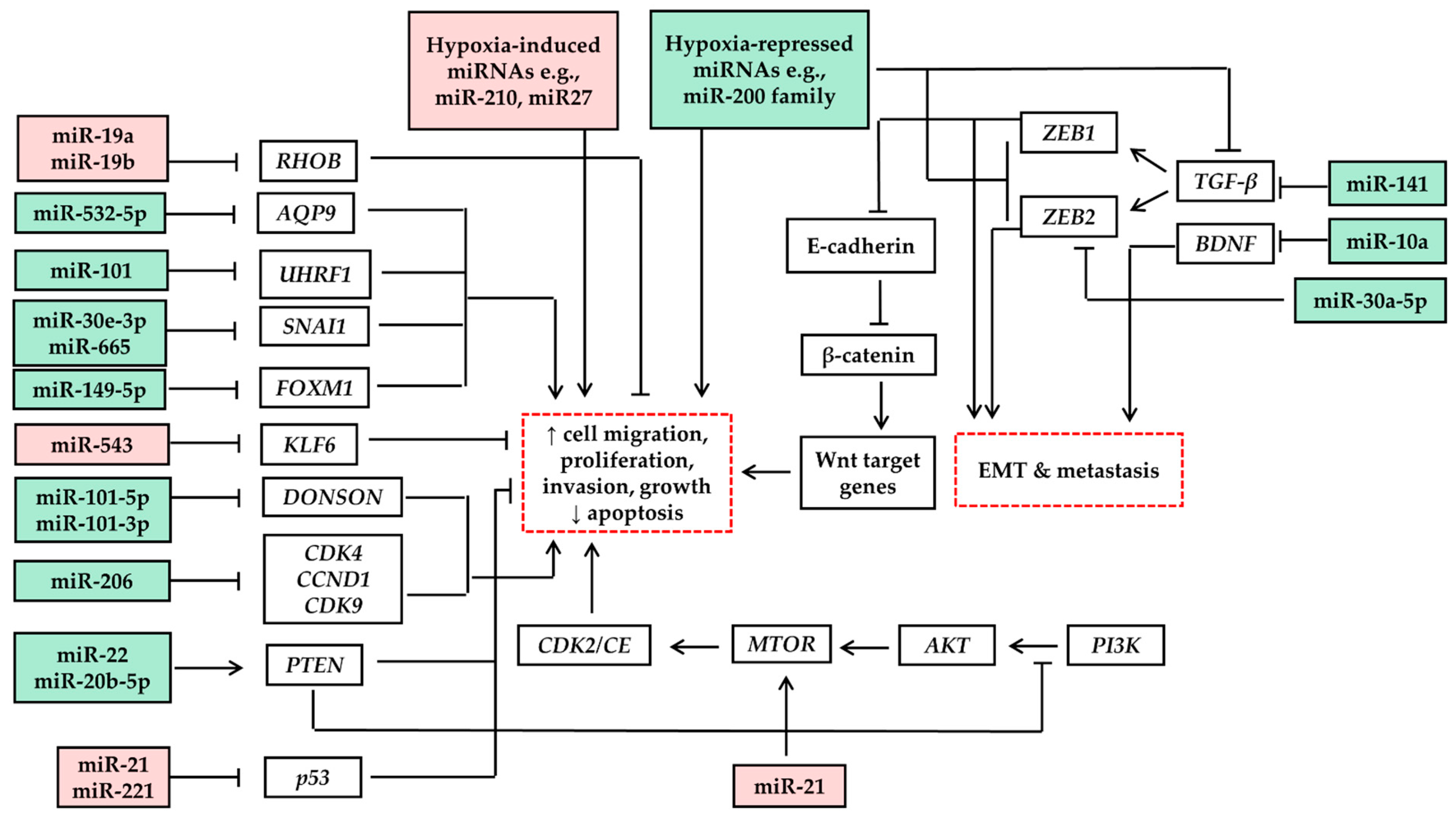 Processes 09 02136 g001