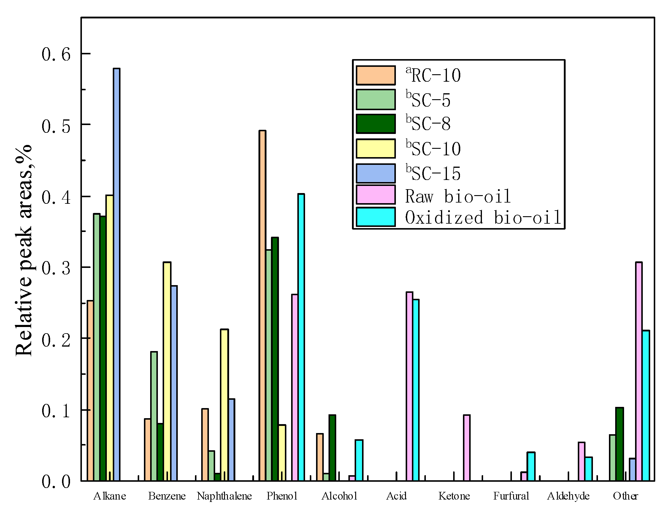 Processes 09 02138 g001