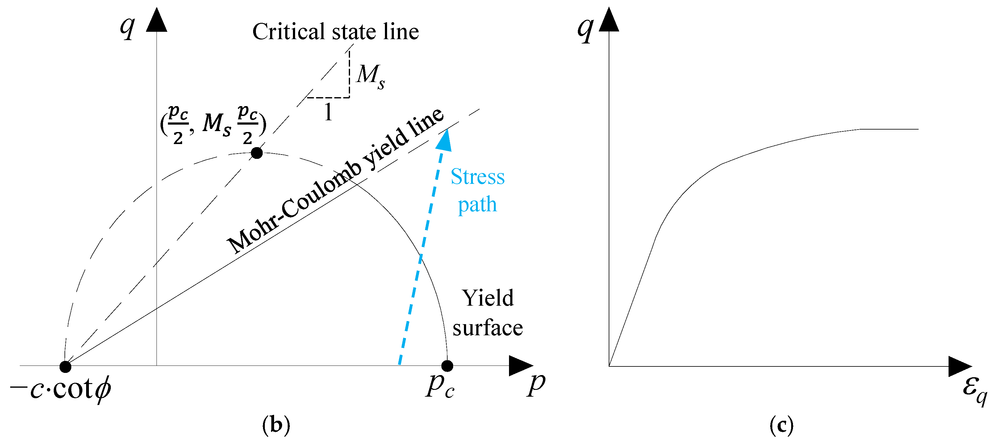 Processes 09 02139 g003b