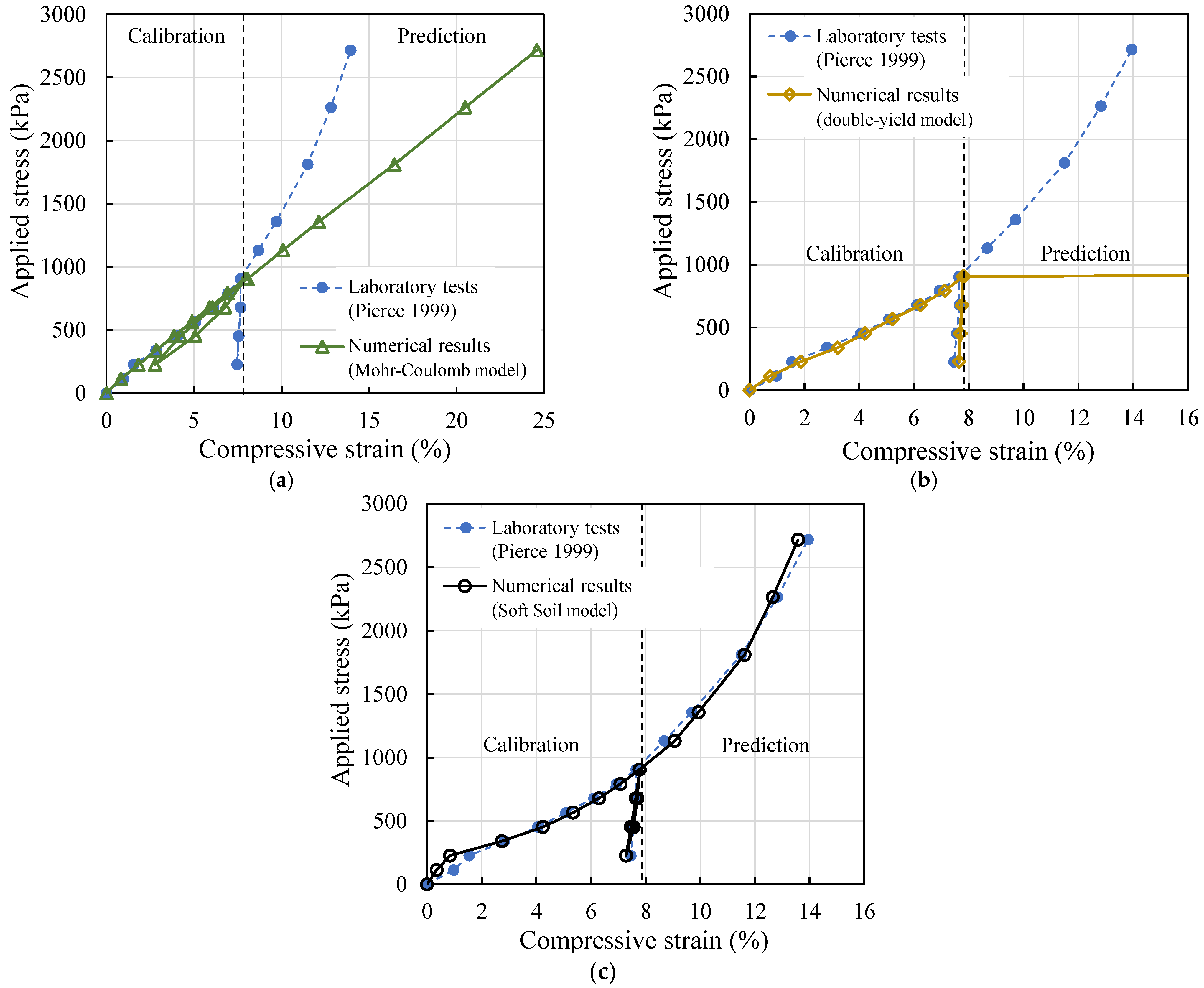 Processes 09 02139 g006