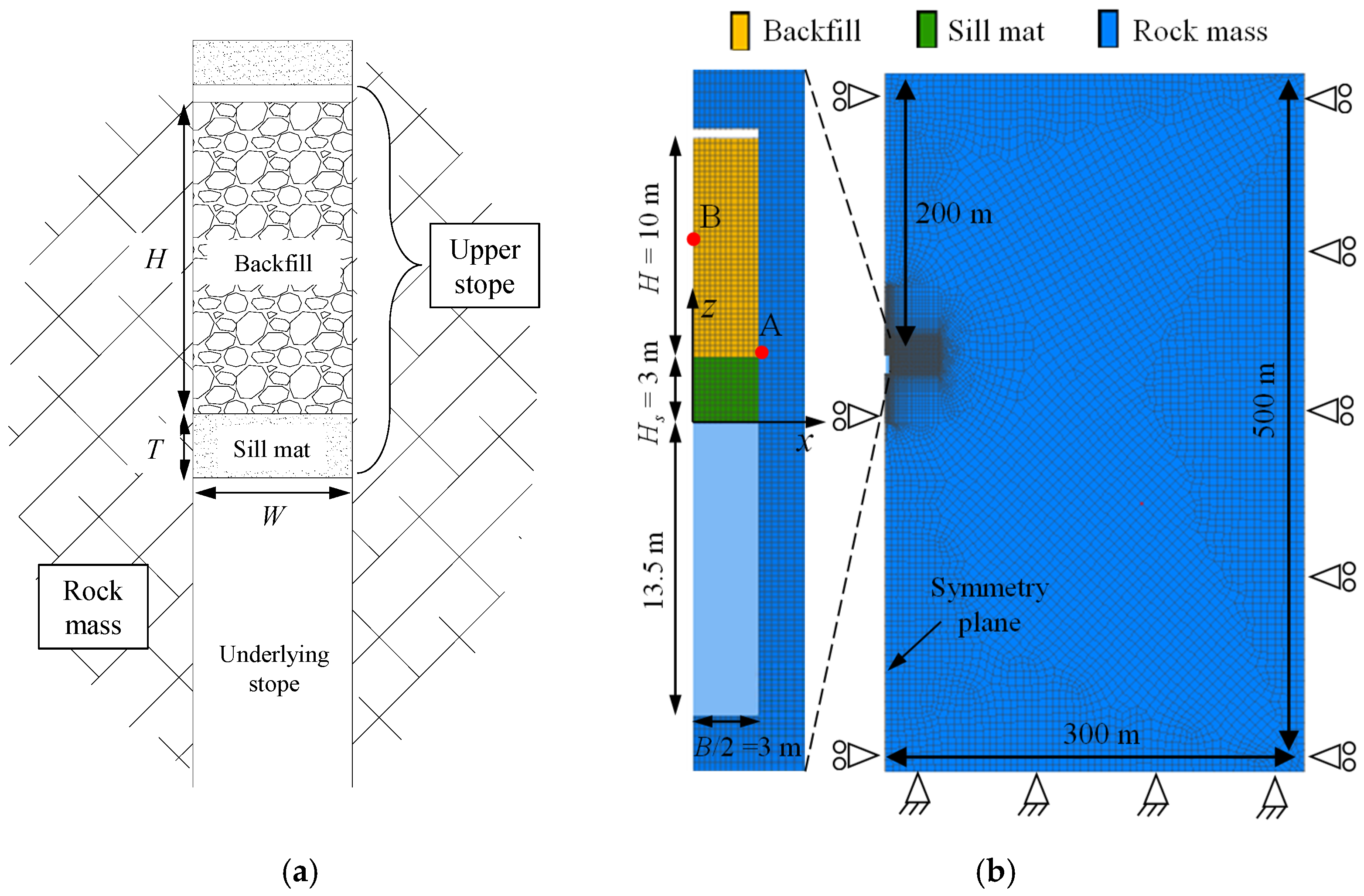 Processes 09 02139 g010