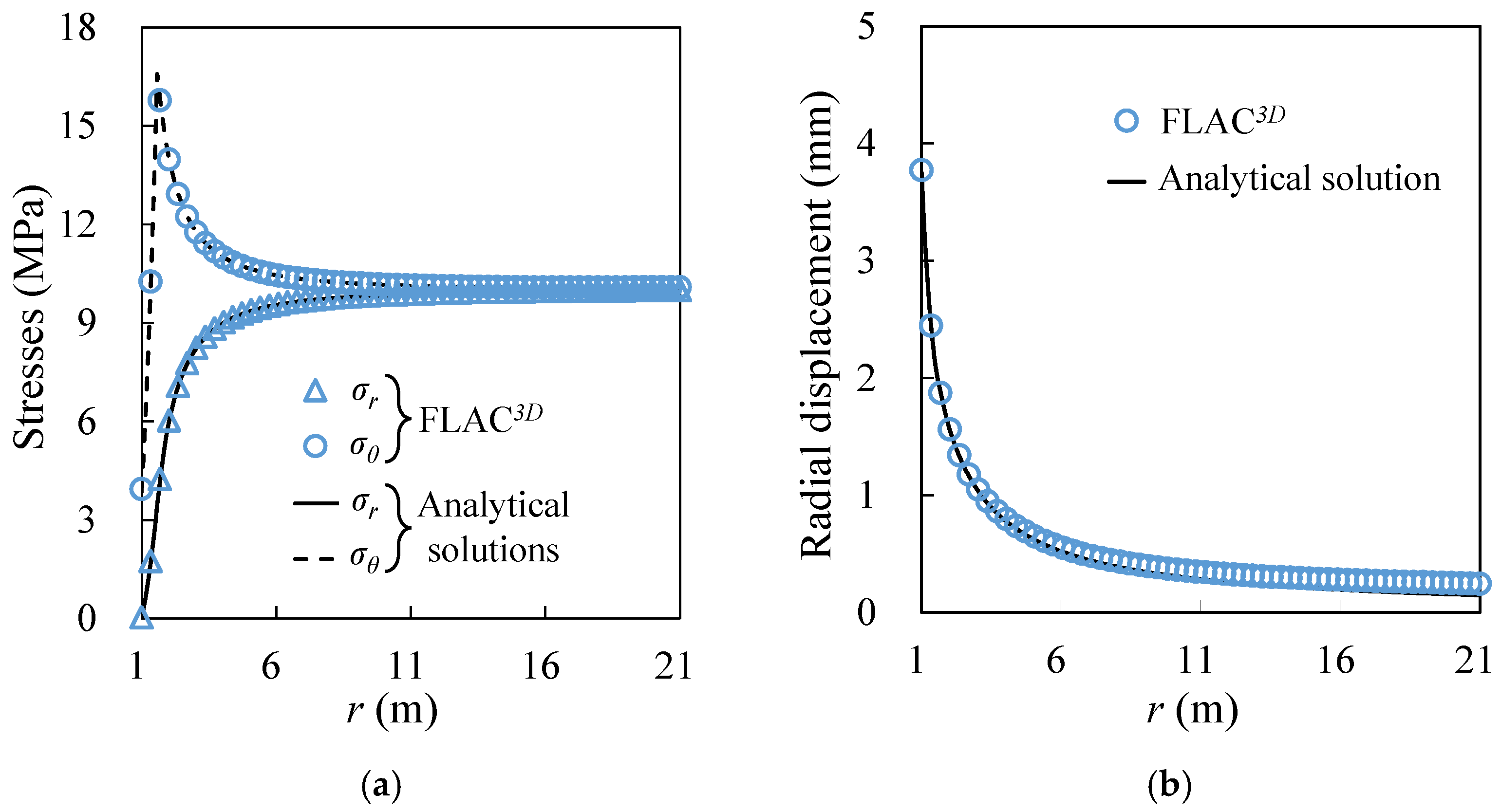 Processes 09 02139 g0a10