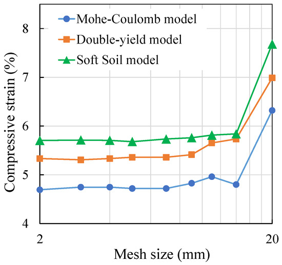 Processes 09 02139 g0a11 550