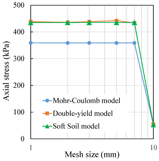 Processes 09 02139 g0a12 550