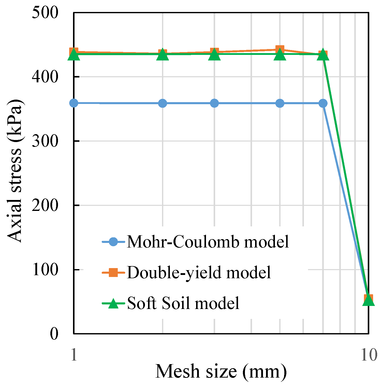 Processes 09 02139 g0a12