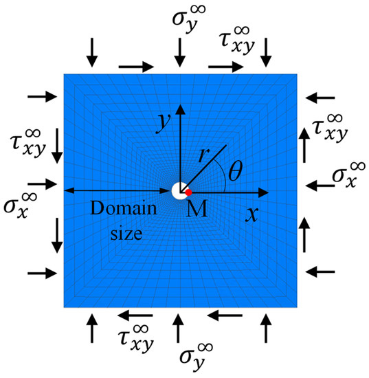 Processes 09 02139 g0a2 550