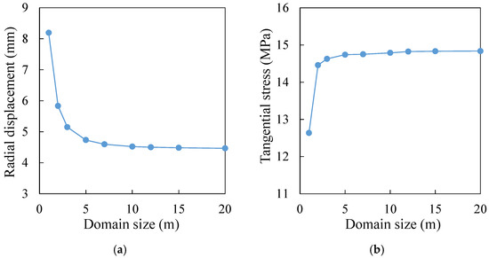 Processes 09 02139 g0a3 550