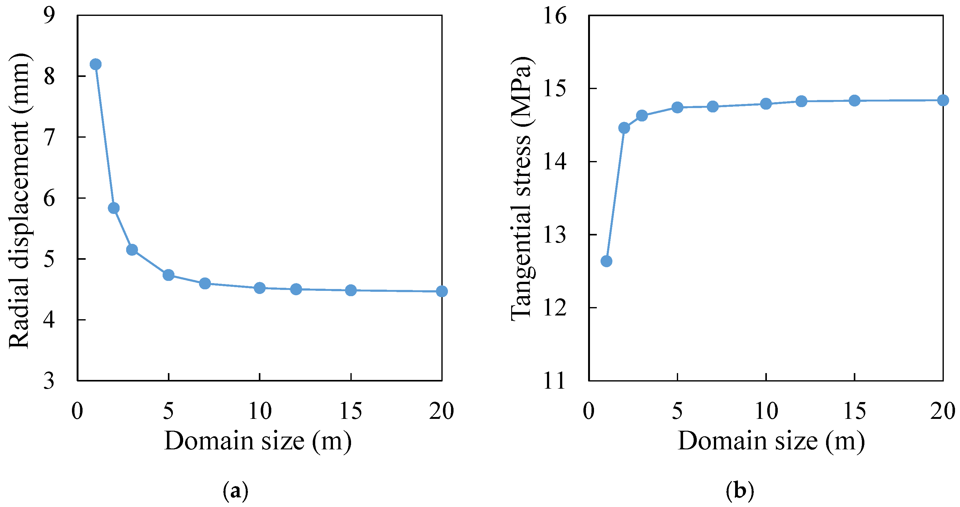 Processes 09 02139 g0a3
