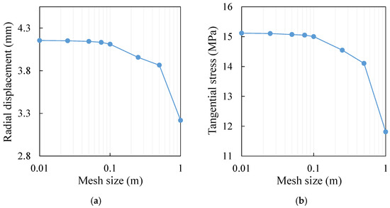 Processes 09 02139 g0a4 550