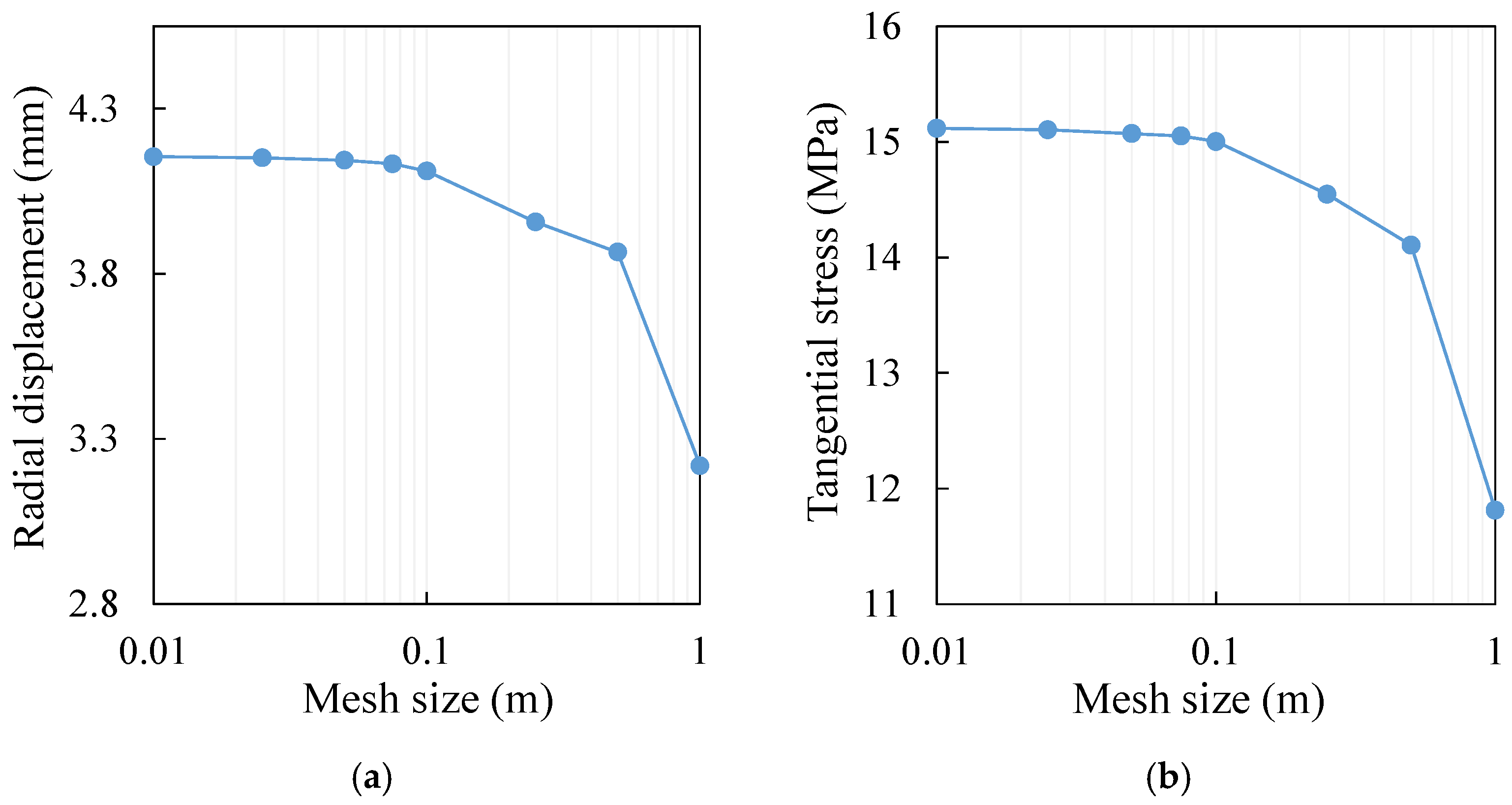 Processes 09 02139 g0a4