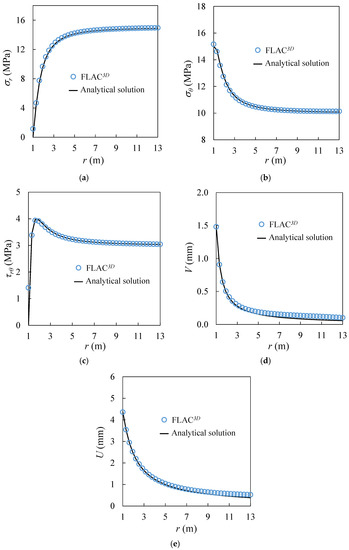 Processes 09 02139 g0a5 550