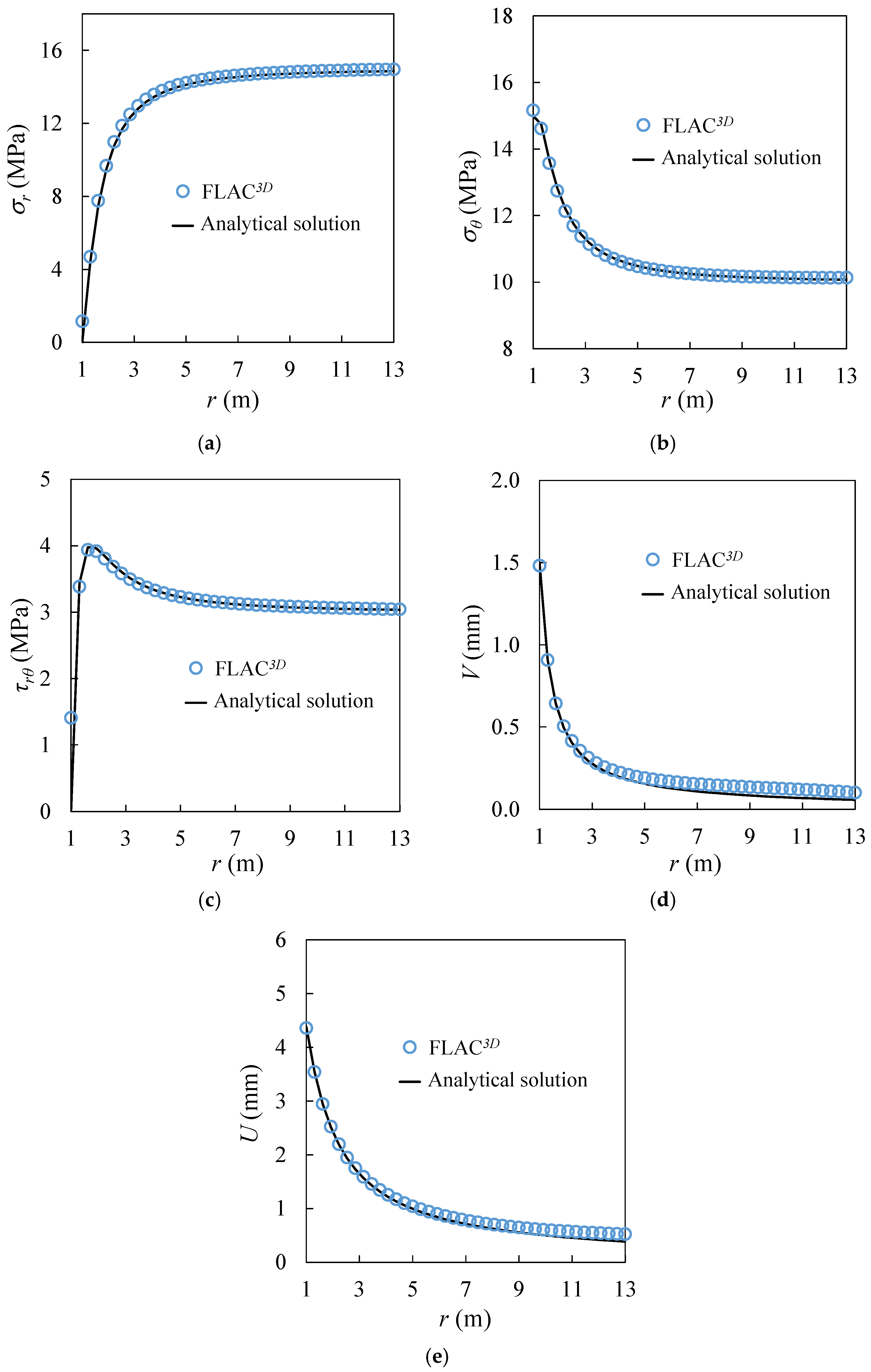 Processes 09 02139 g0a5