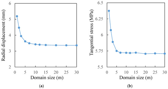 Processes 09 02139 g0a8 550