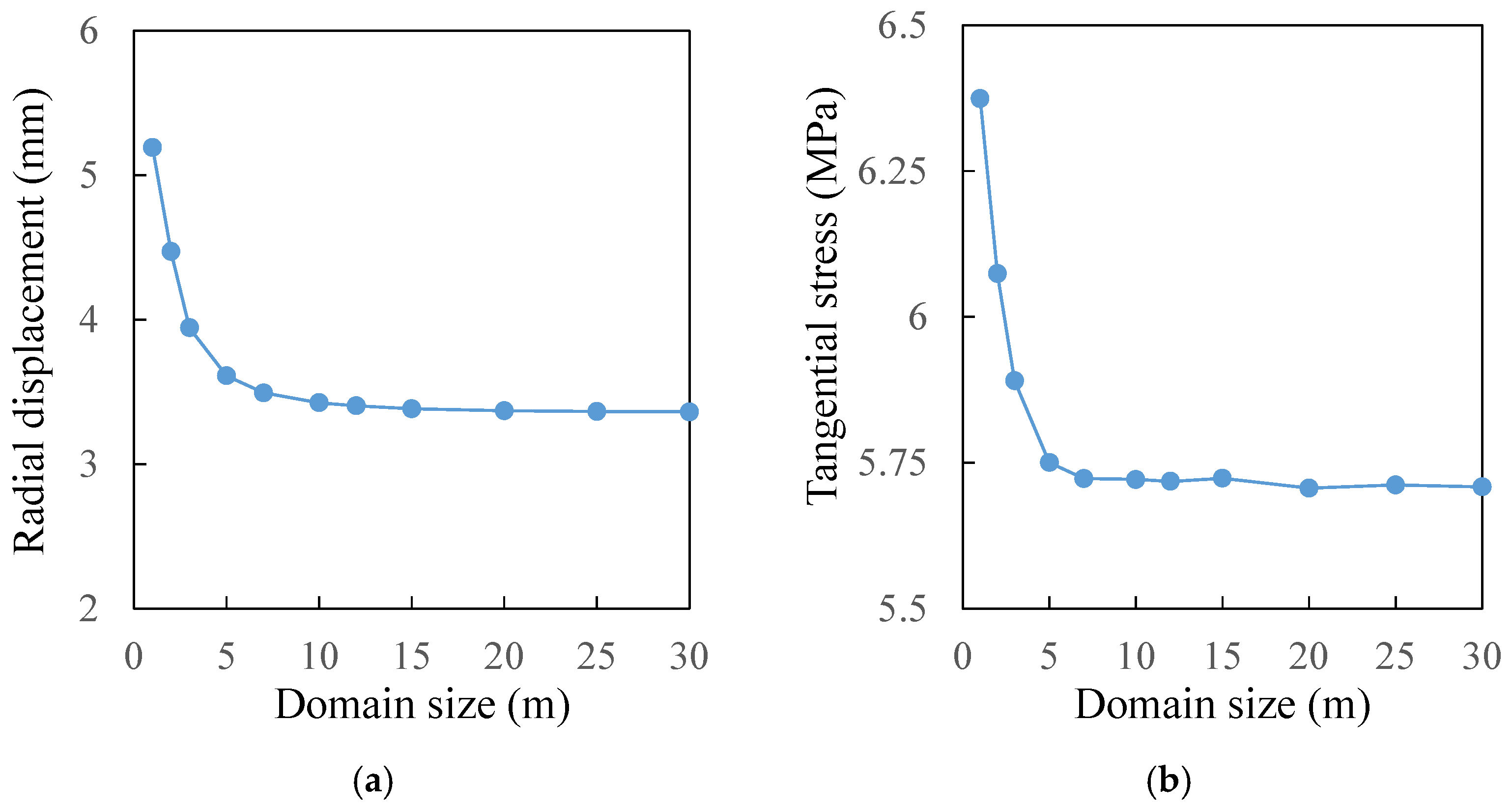 Processes 09 02139 g0a8