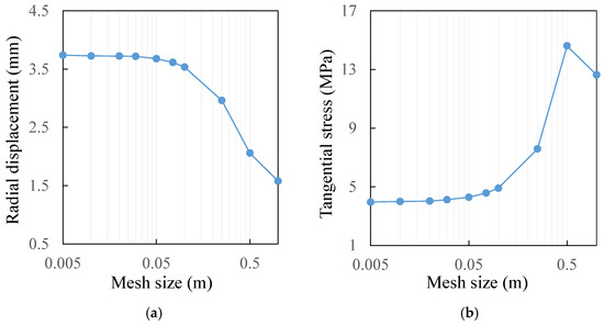 Processes 09 02139 g0a9 550