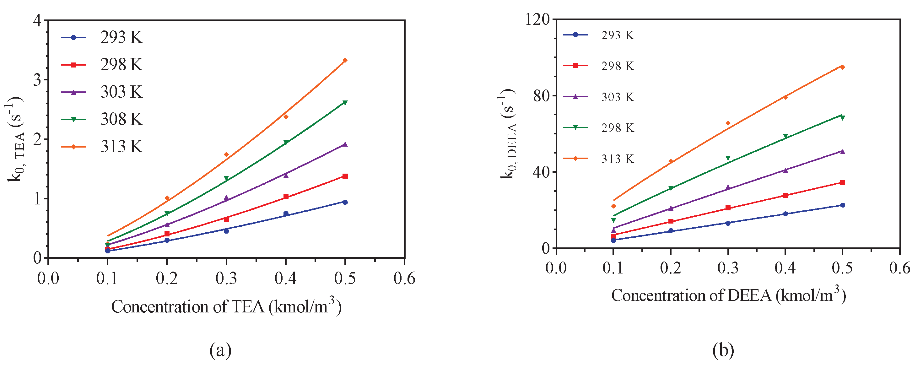 Processes 09 02140 g003