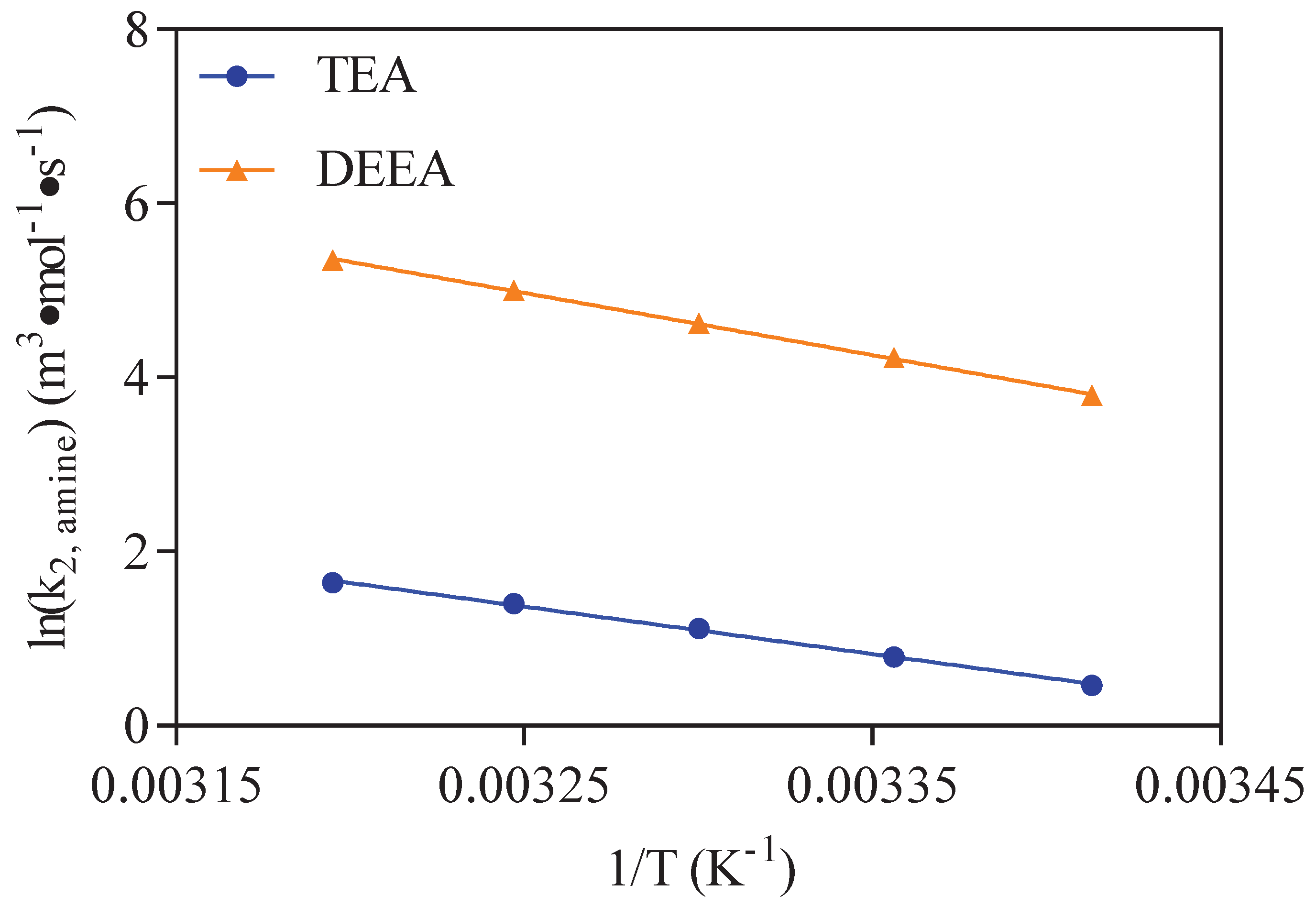 Processes 09 02140 g004