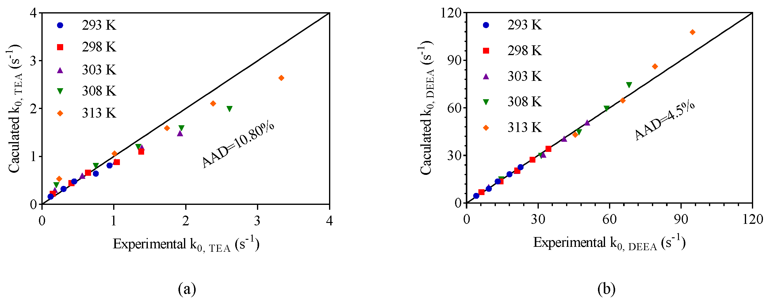 Processes 09 02140 g005