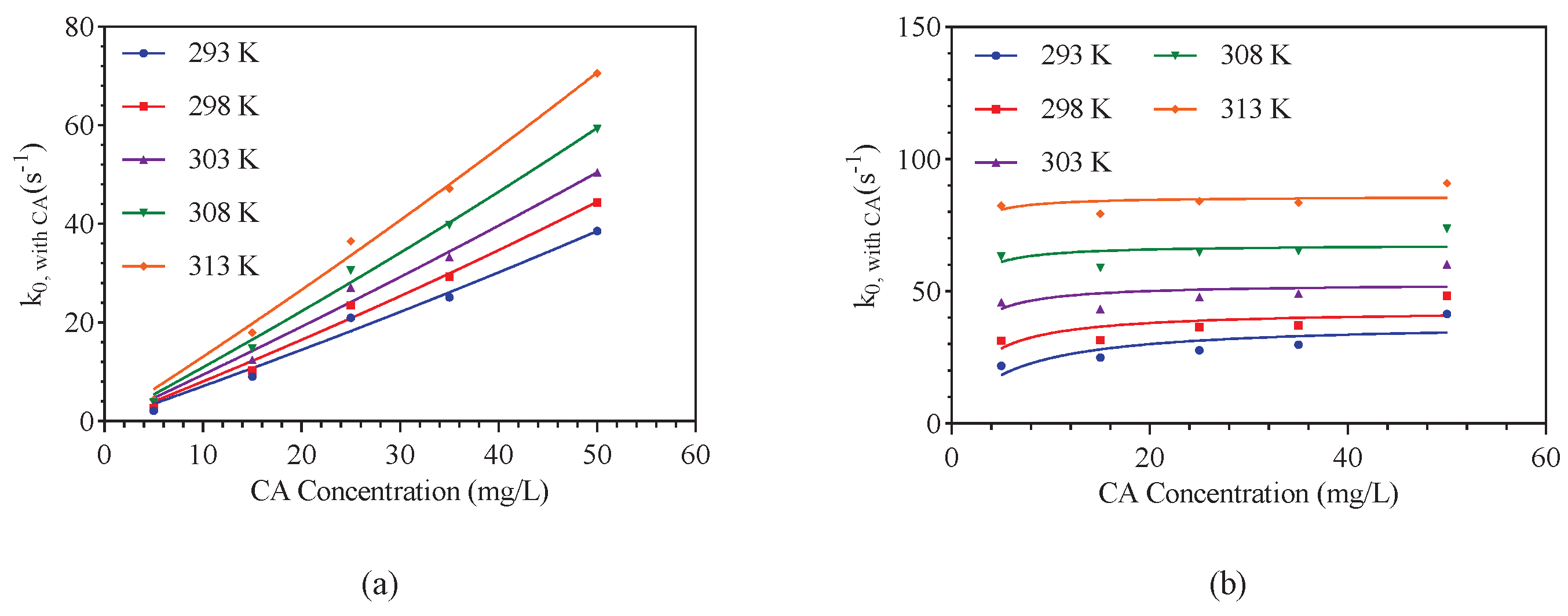 Processes 09 02140 g006