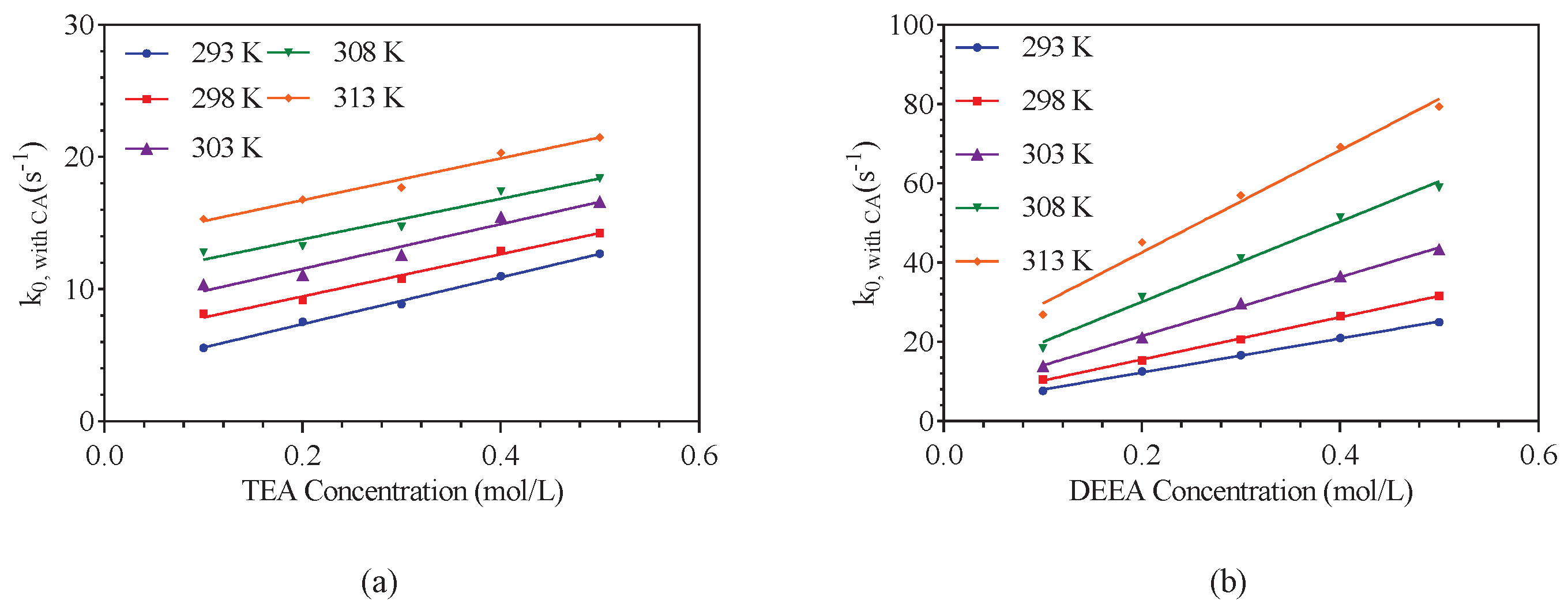 Processes 09 02140 g007