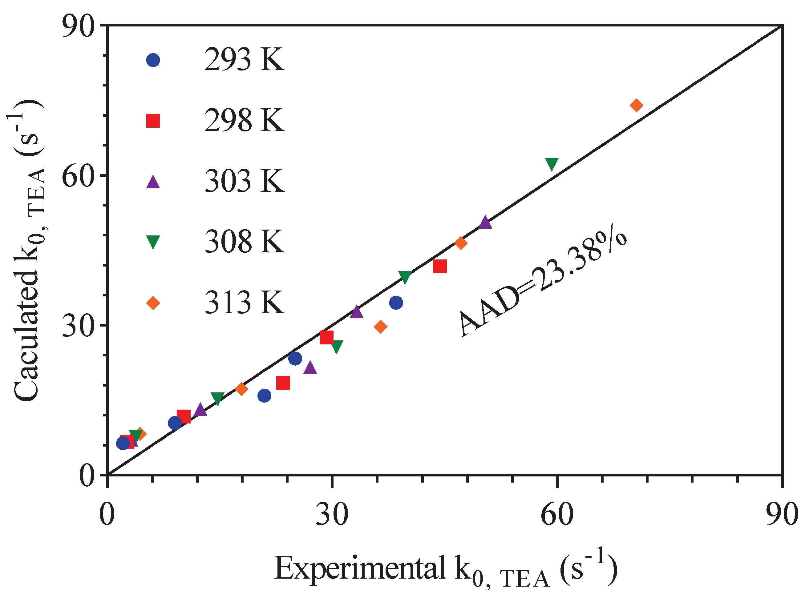 Processes 09 02140 g009