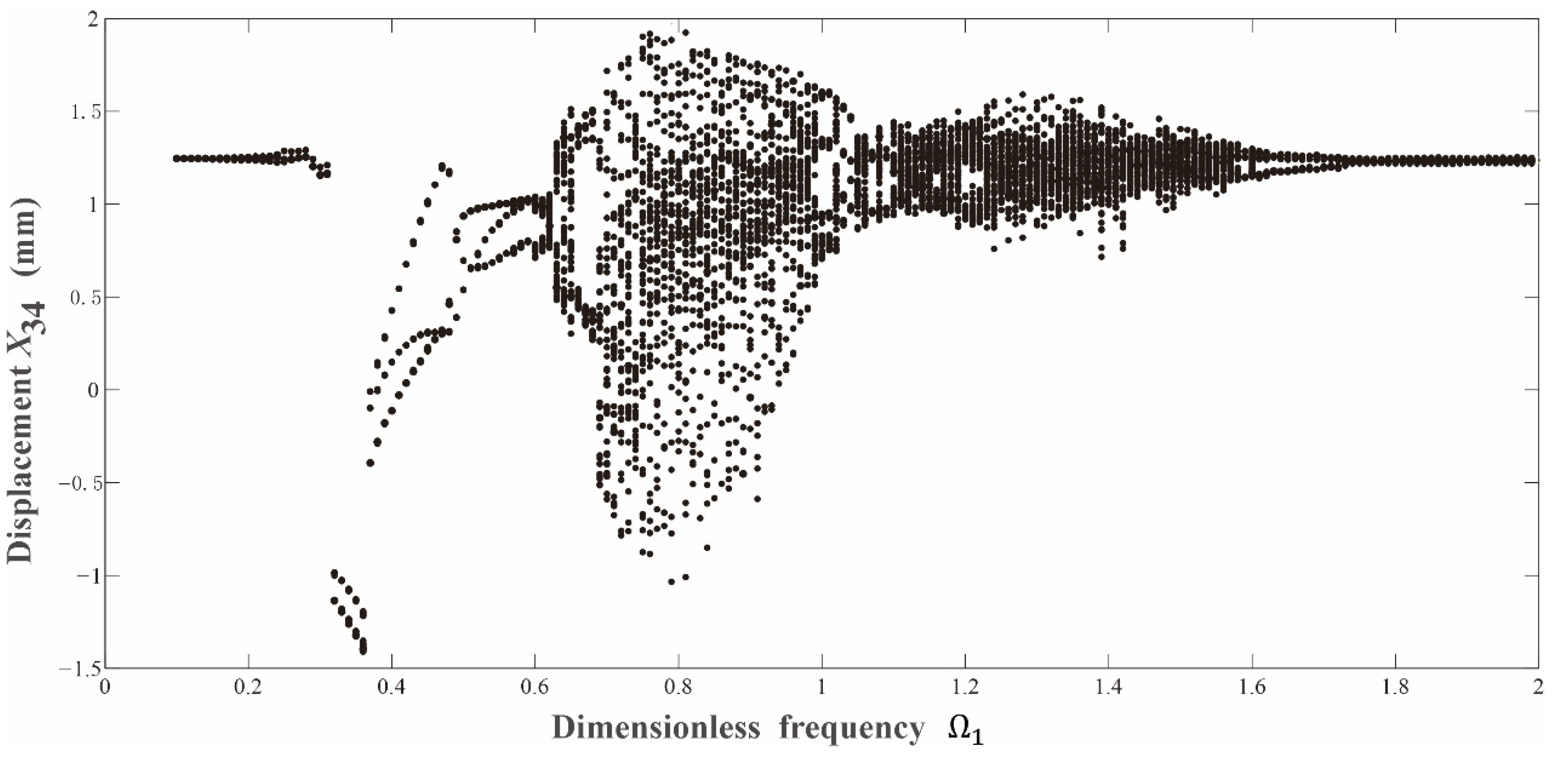 Processes 09 02141 g005
