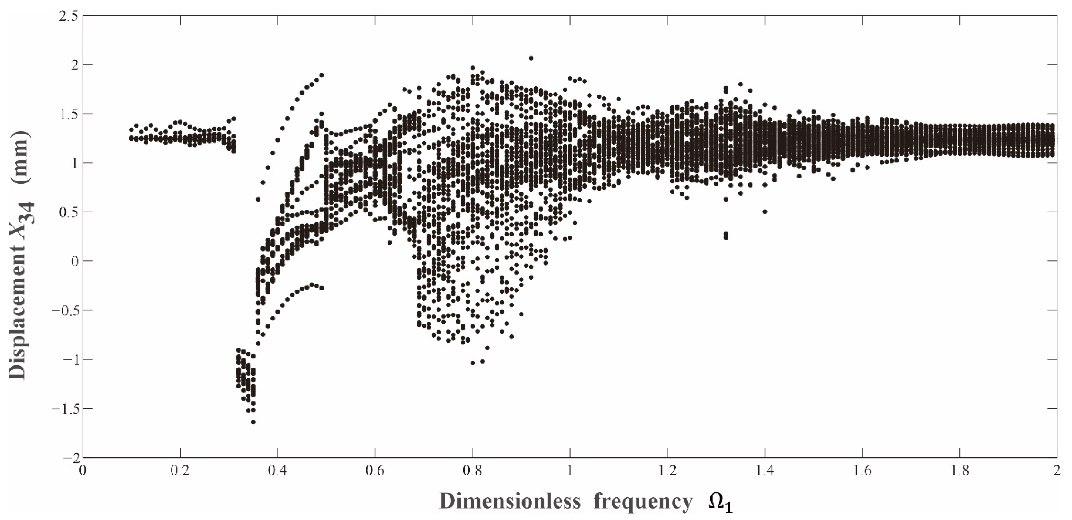 Processes 09 02141 g006