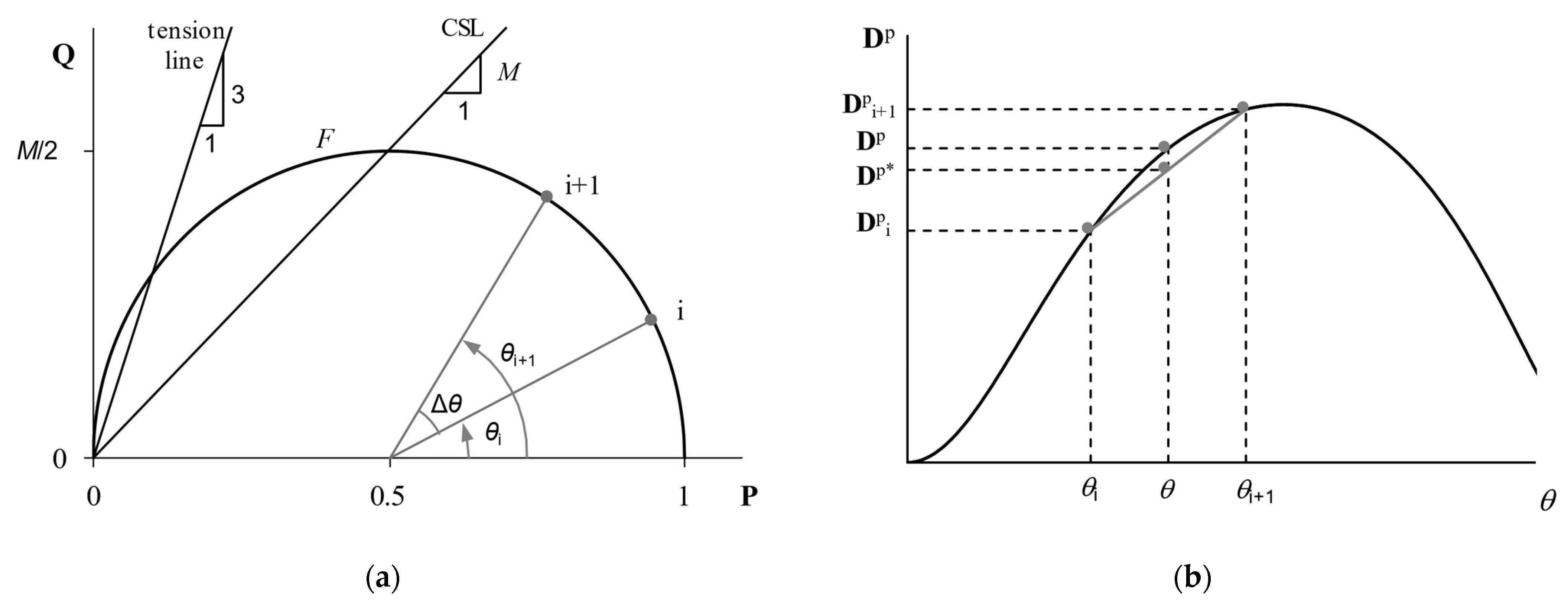 Processes 09 02142 g002
