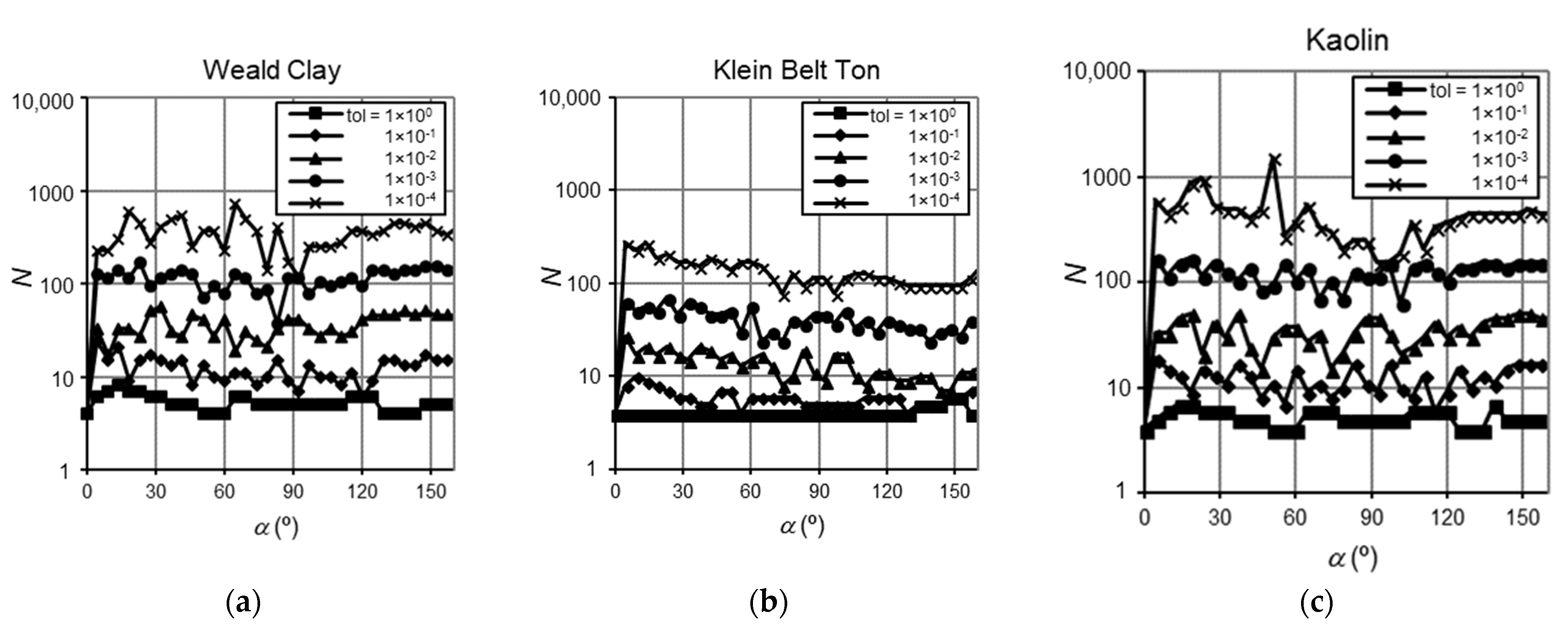 Processes 09 02142 g005