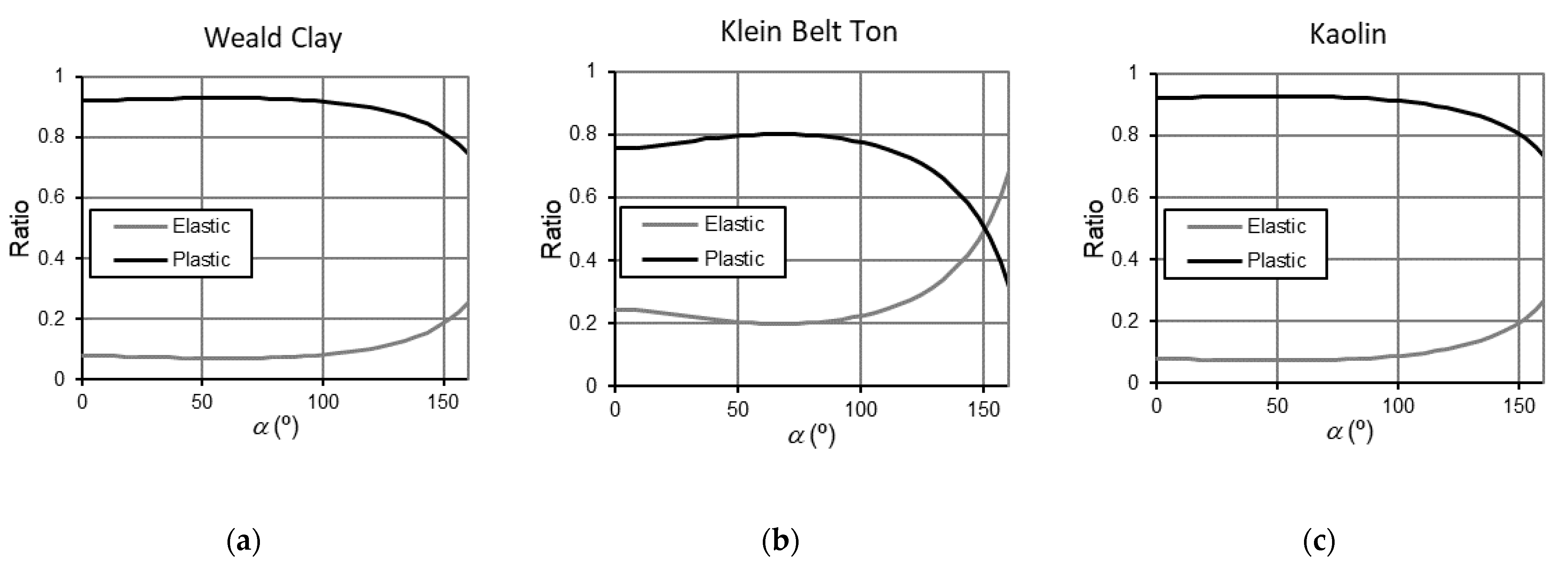Processes 09 02142 g006