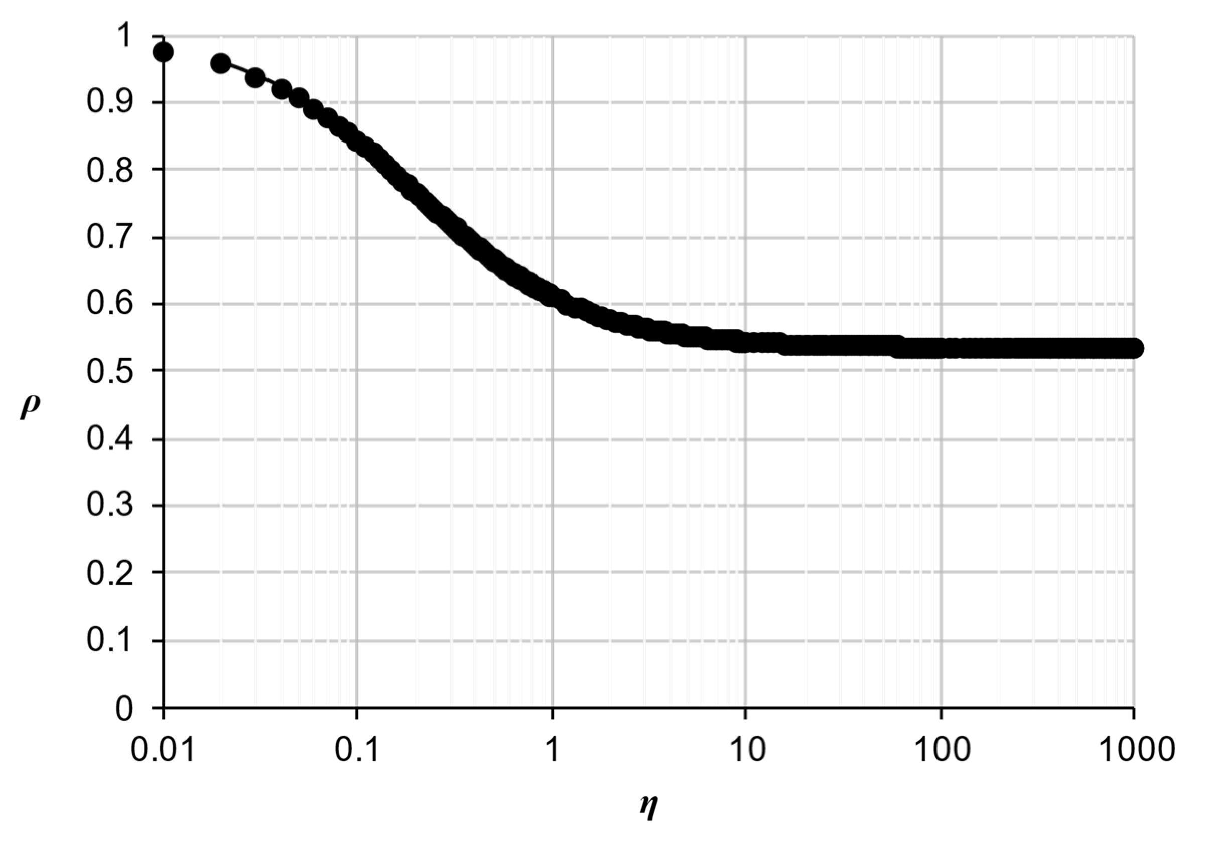 Processes 09 02142 g008