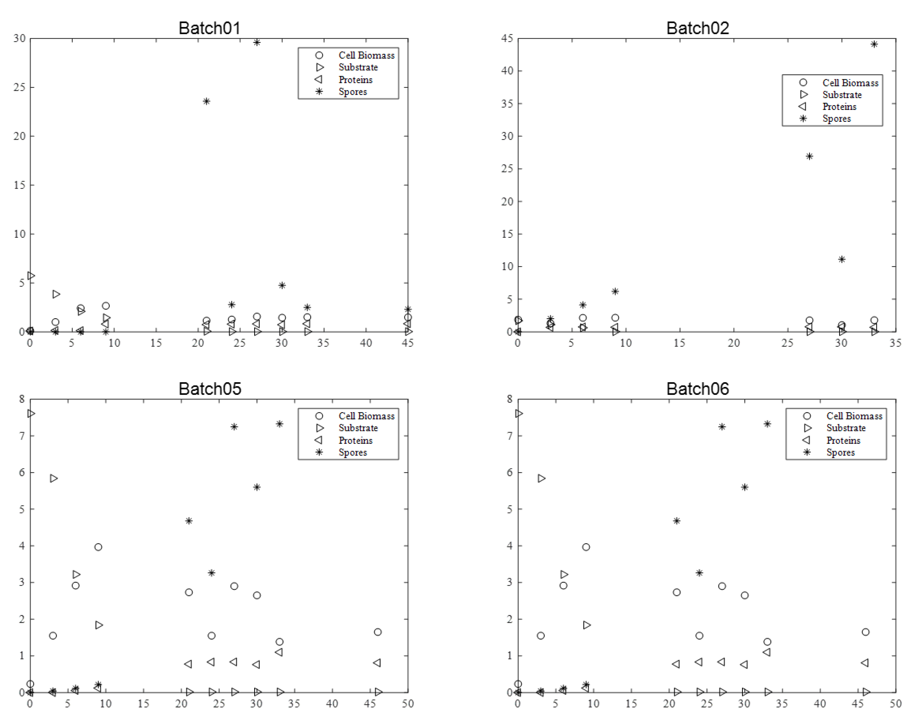Processes 09 02147 g001