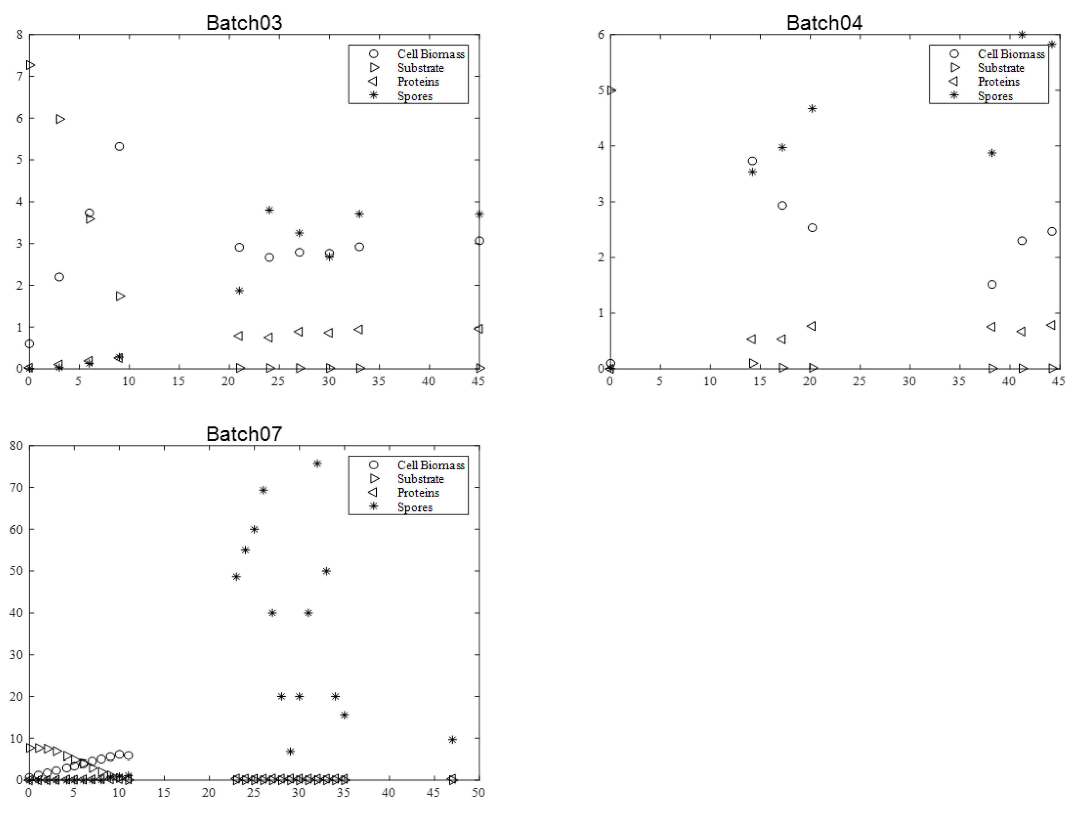 Processes 09 02147 g002