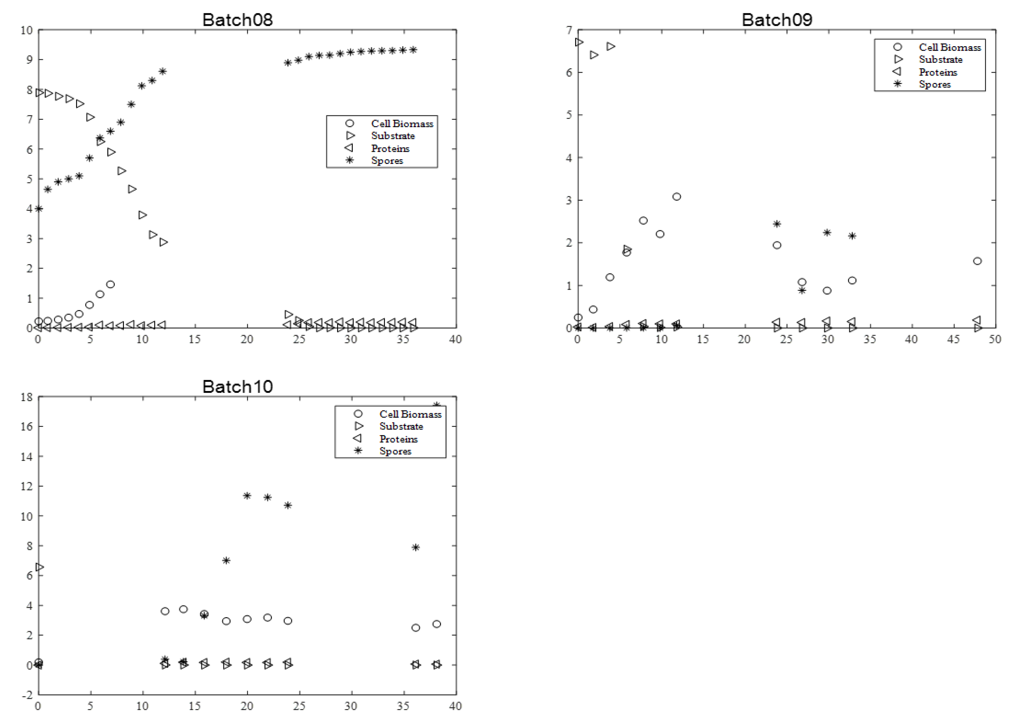 Processes 09 02147 g003