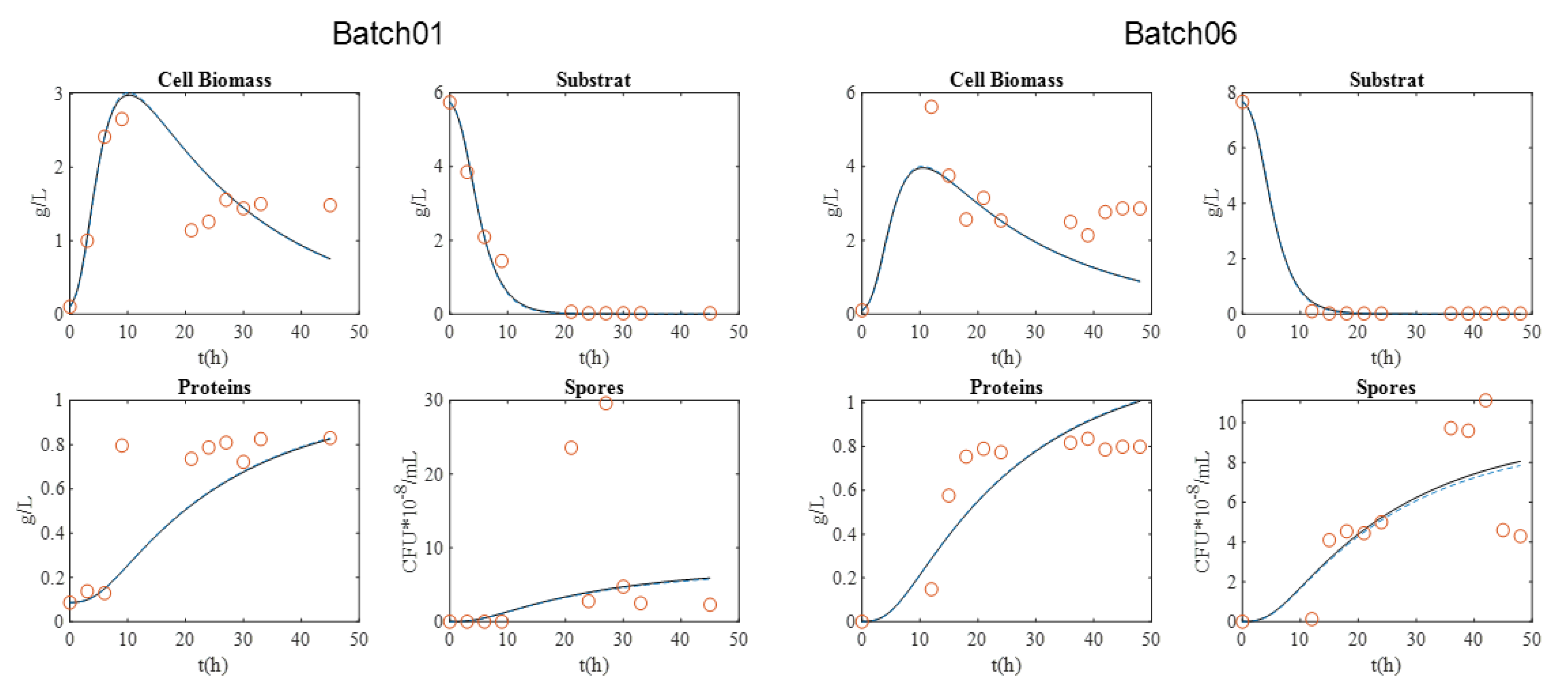 Processes 09 02147 g004