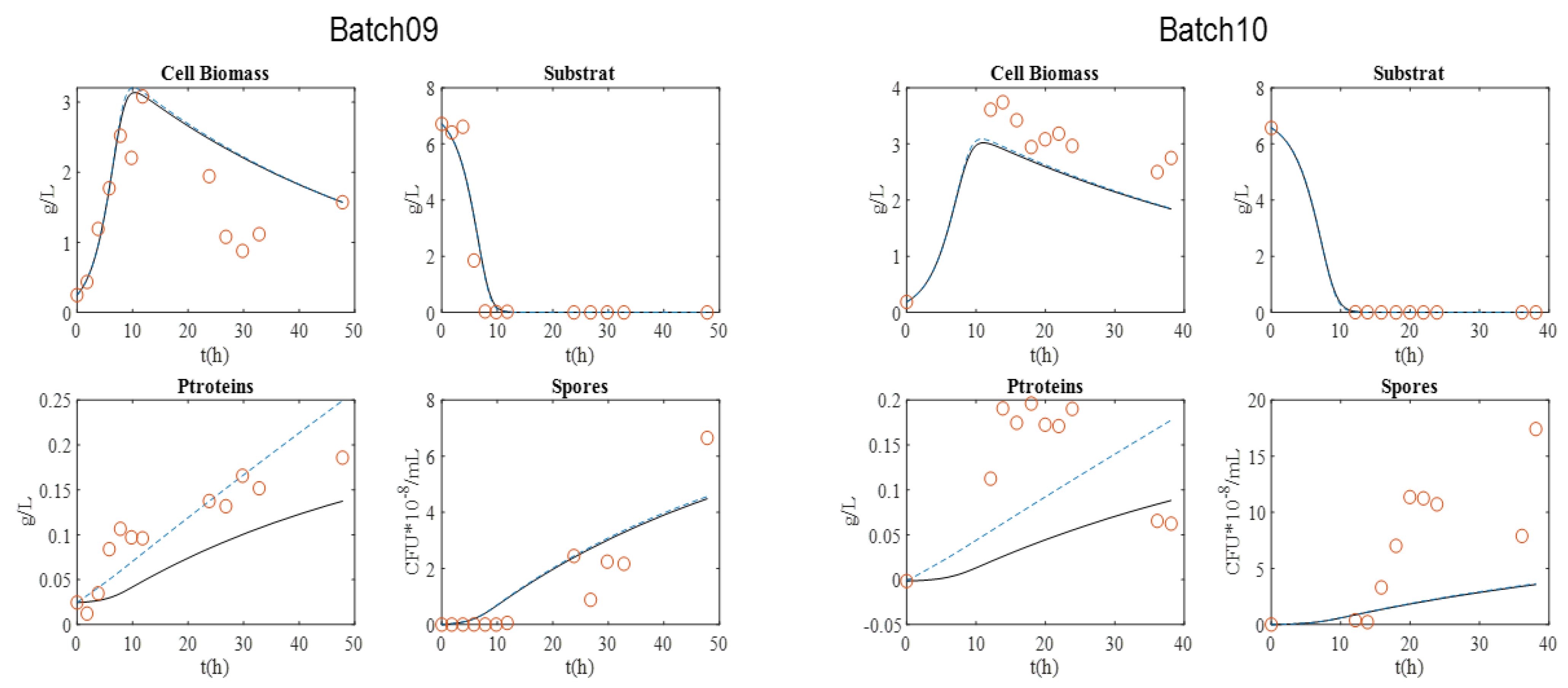 Processes 09 02147 g006