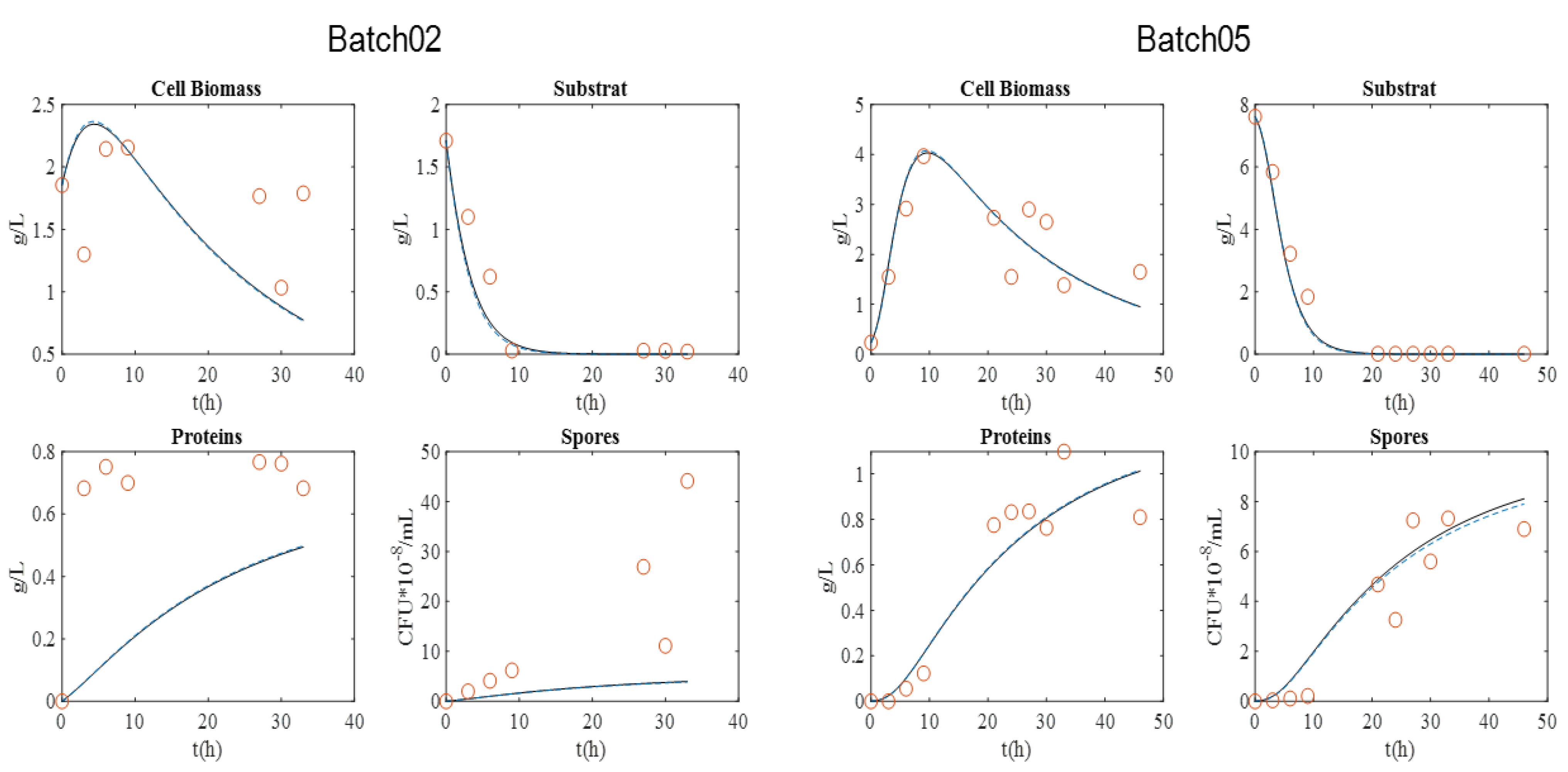 Processes 09 02147 g007