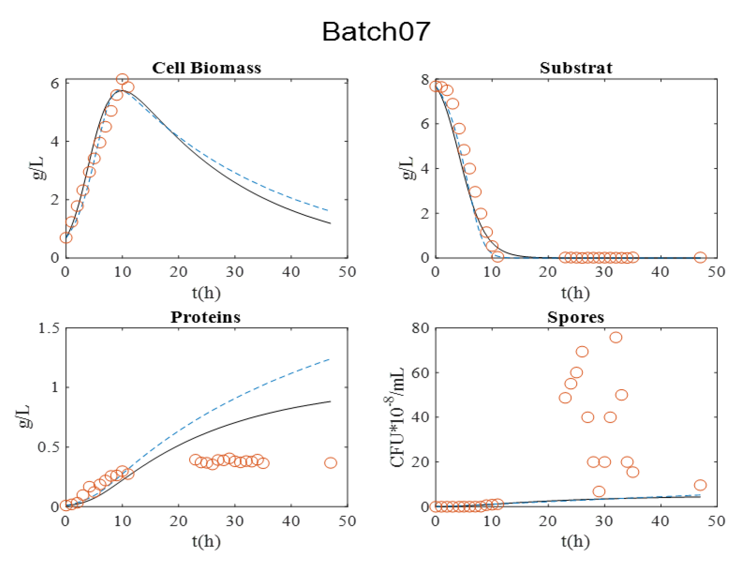 Processes 09 02147 g008