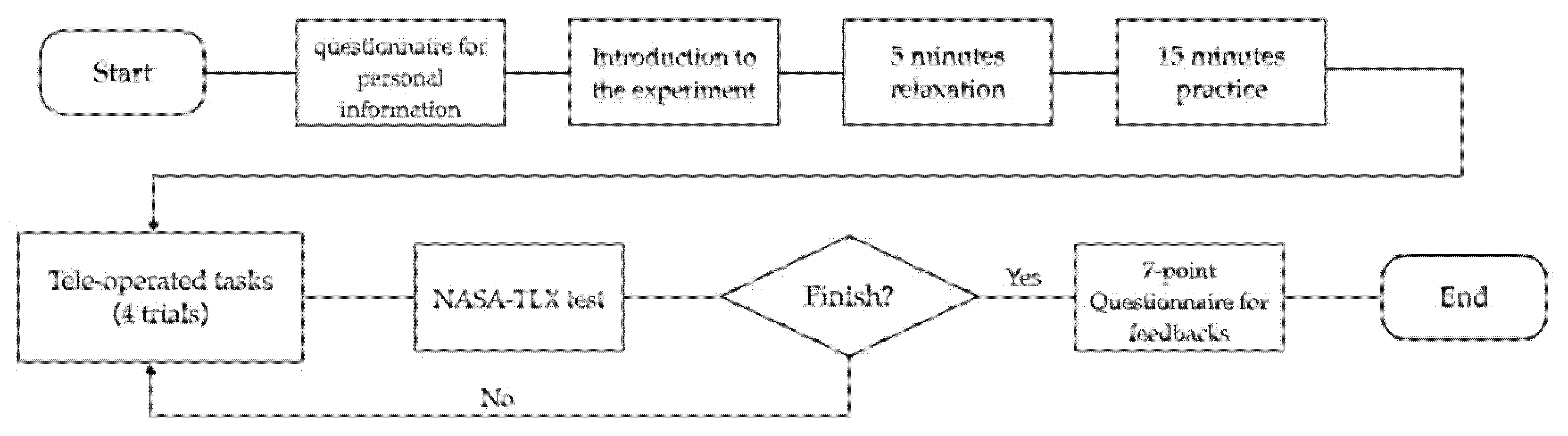 Processes 09 02148 g007