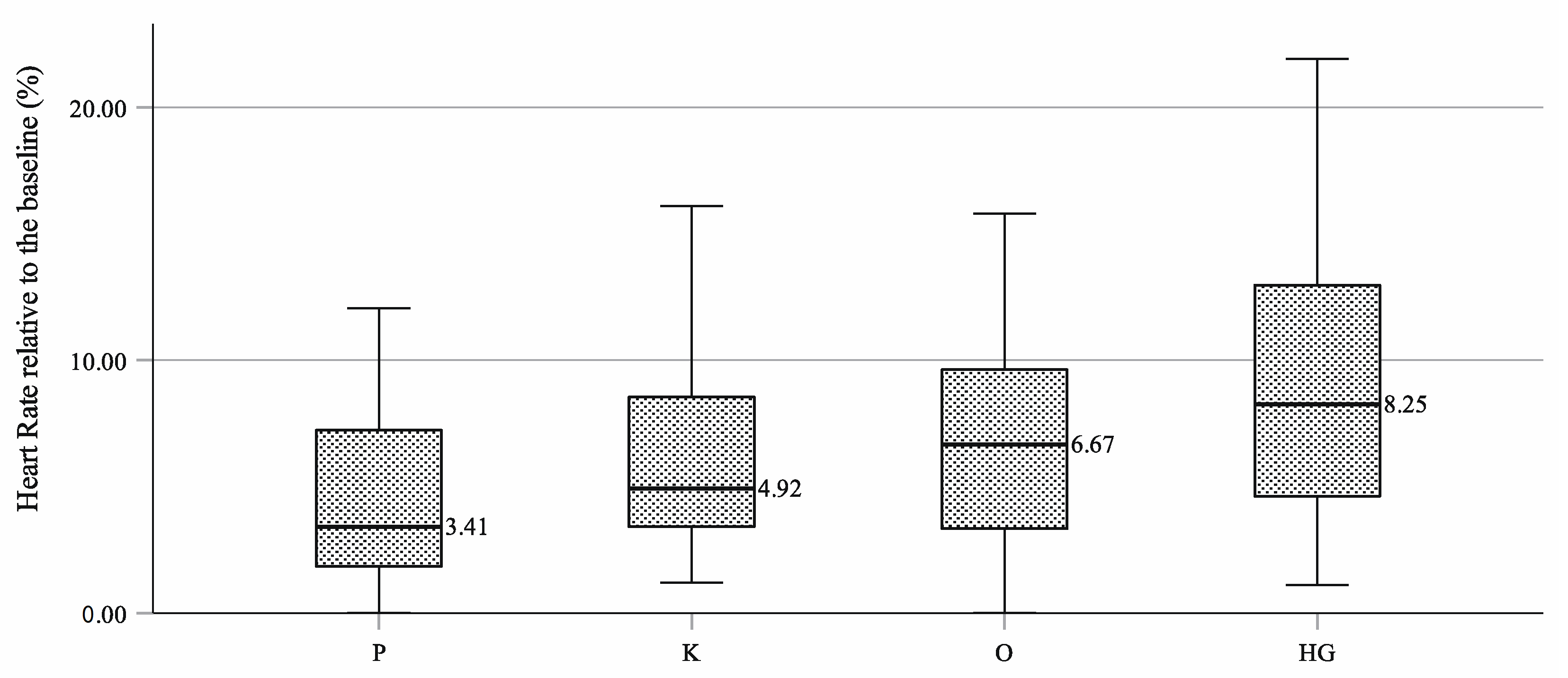 Processes 09 02148 g010