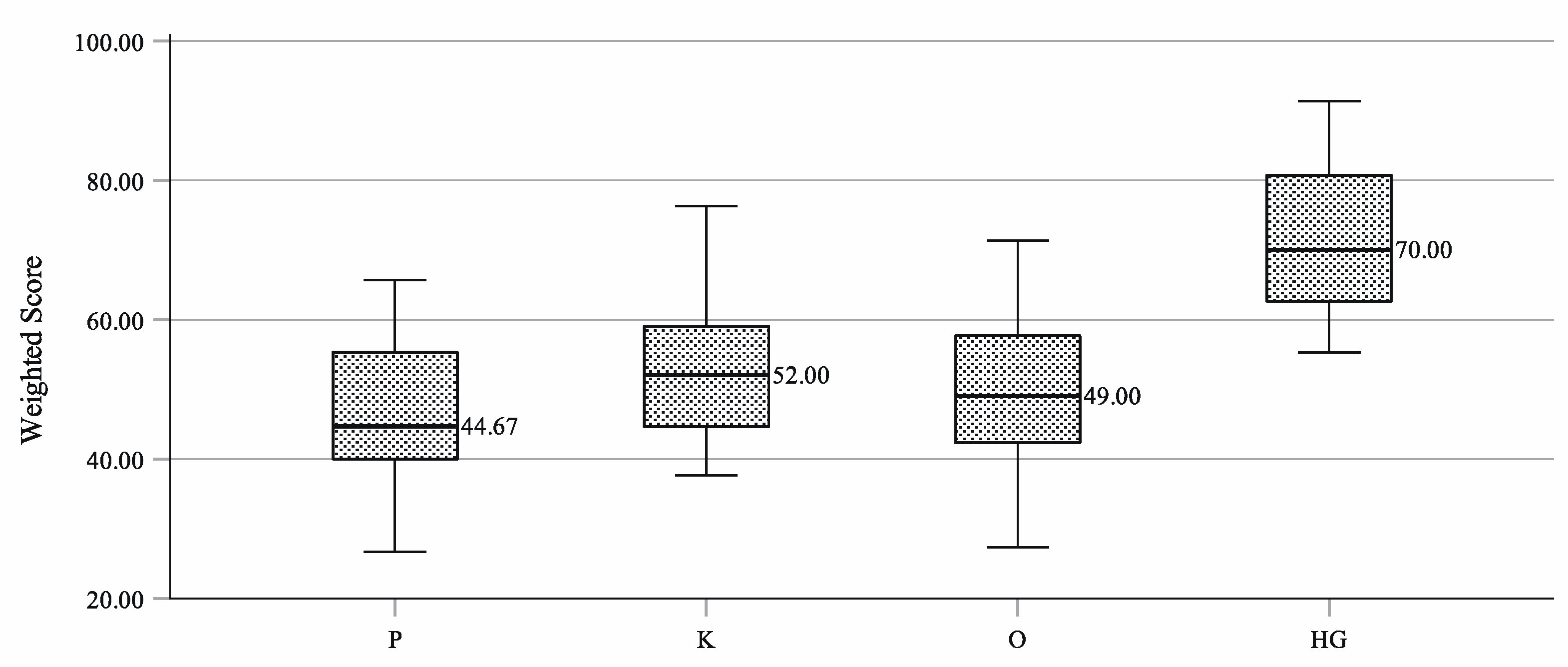 Processes 09 02148 g012