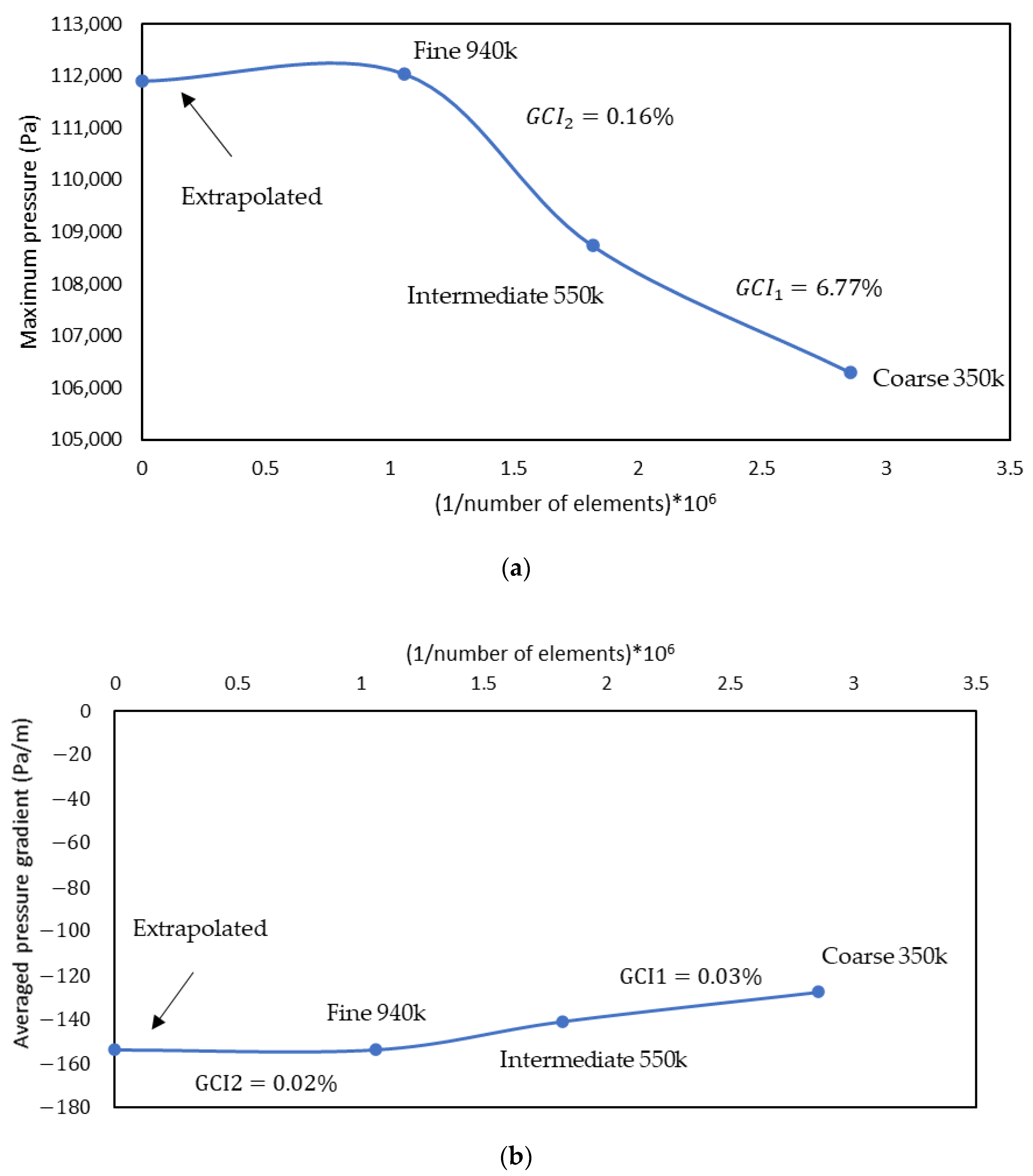 Processes 09 02152 g003