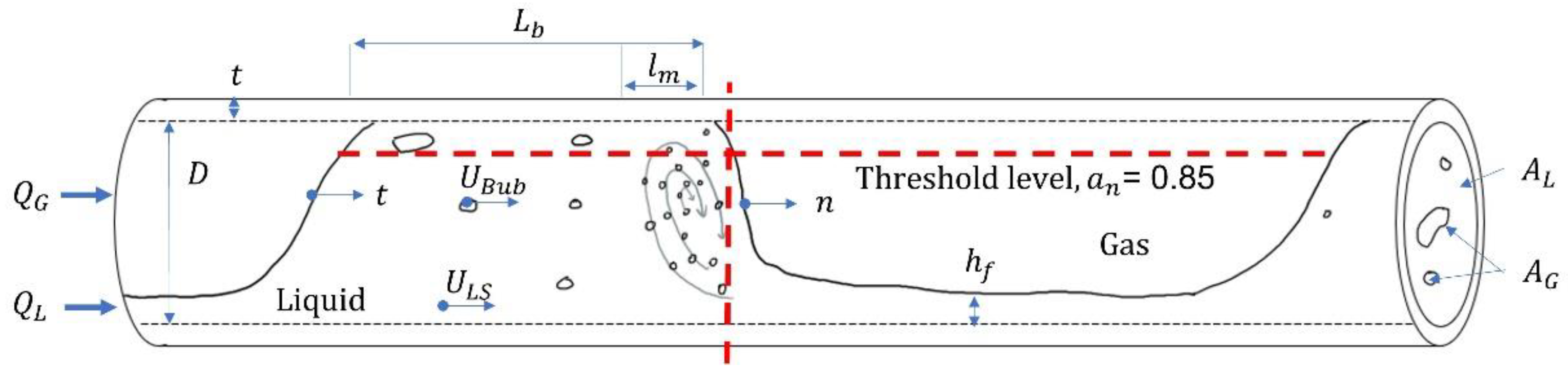 Processes 09 02152 g005